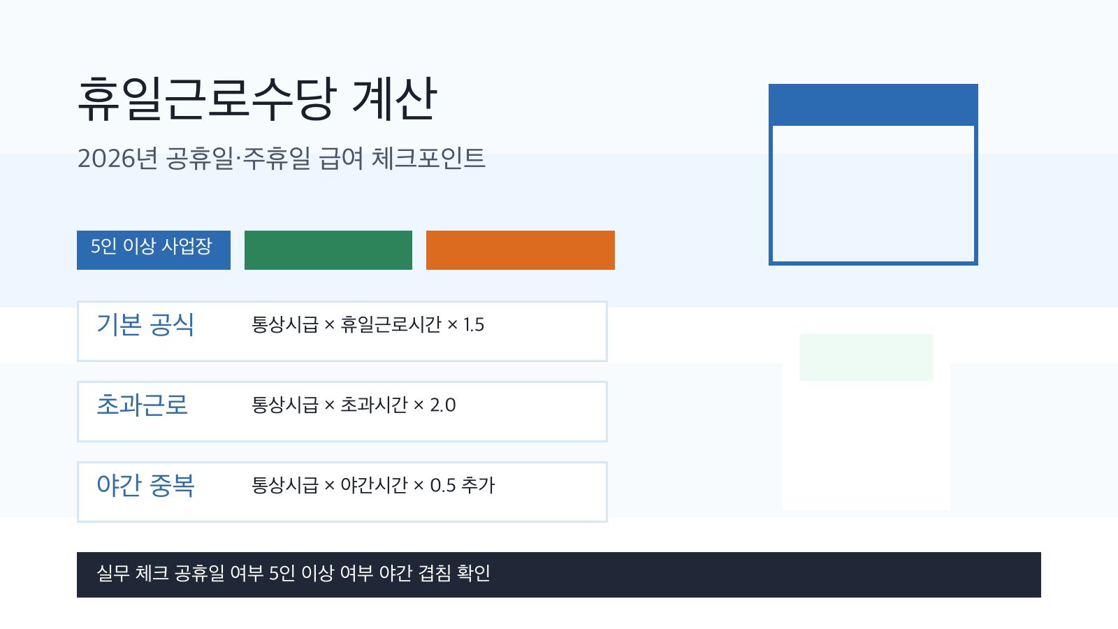 휴일근로수당 계산 예시 인포그래픽
